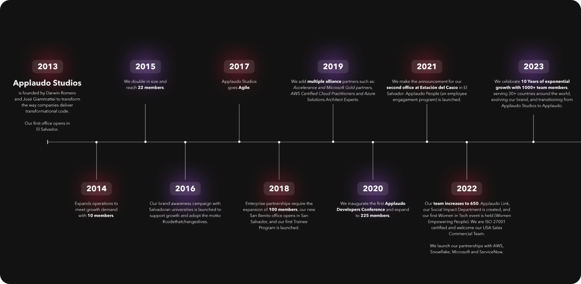 Applaudo story timeline diagram